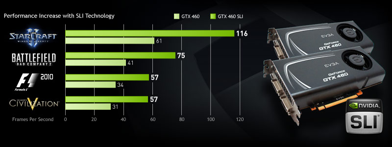 SLI Comparison